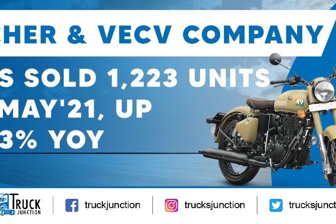 Eicher & VECV Company has sold 1,223 units in May'21, up 78.3% YoY