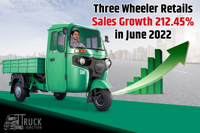 Three Wheeler Retails Sales Jump 212.45% in June 2022